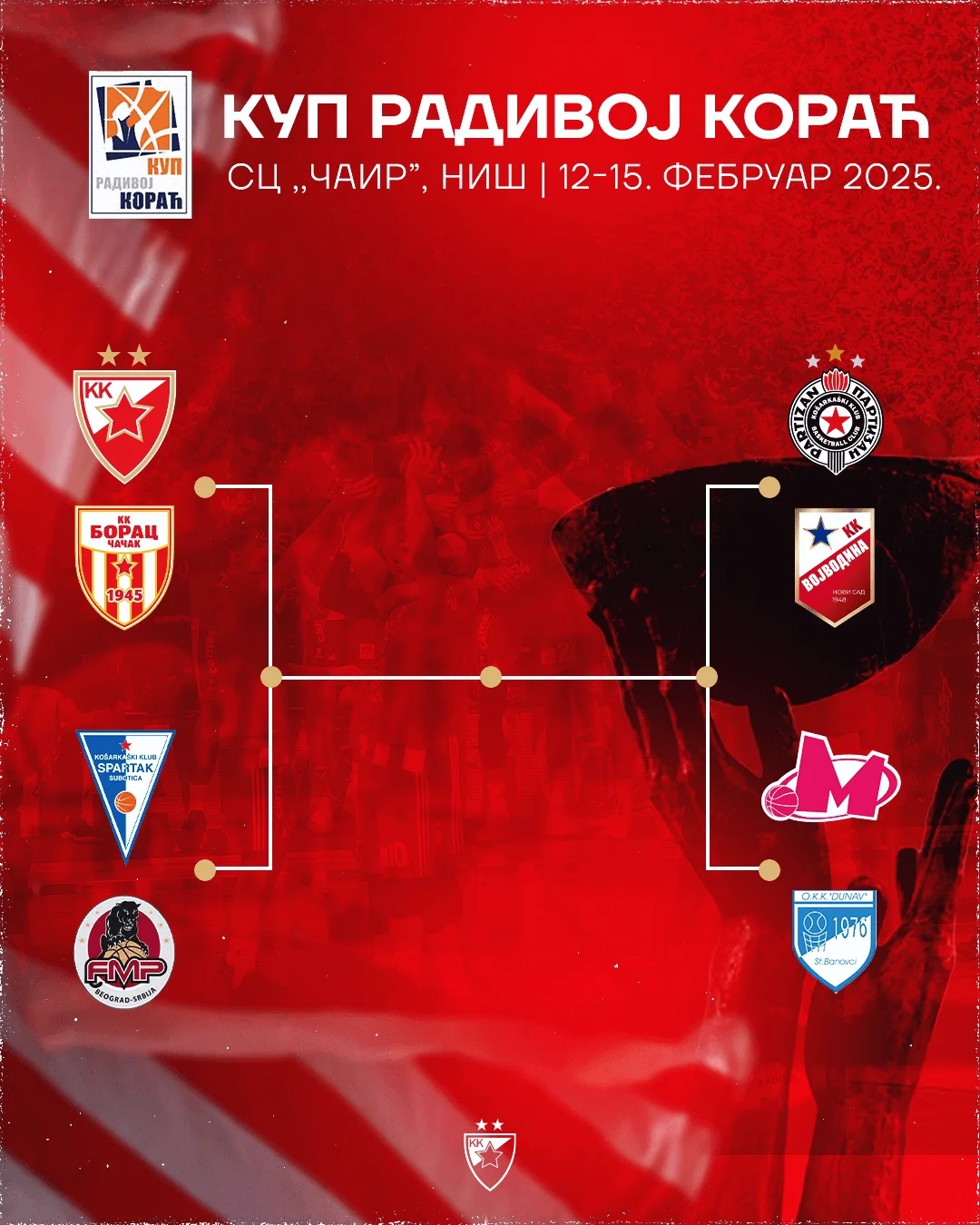 Spisak igrača KK Crvena zvezda Meridianbet za Kup Radivoj Koraća