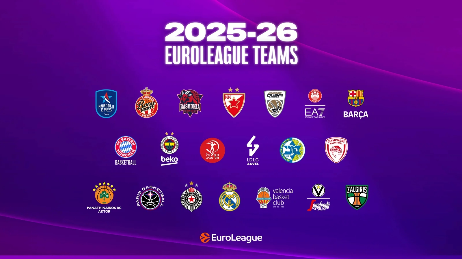 Crvena zvezda Meridianbet je tamo gde joj je i mesto - u Evroligi!!!