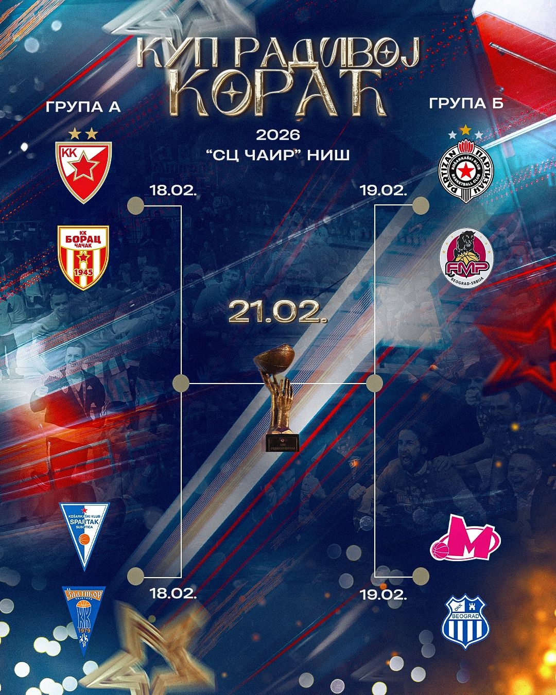 Spisak igrača KK Crvena Zvezda Meridianbet za Kup Radivoj Korać
