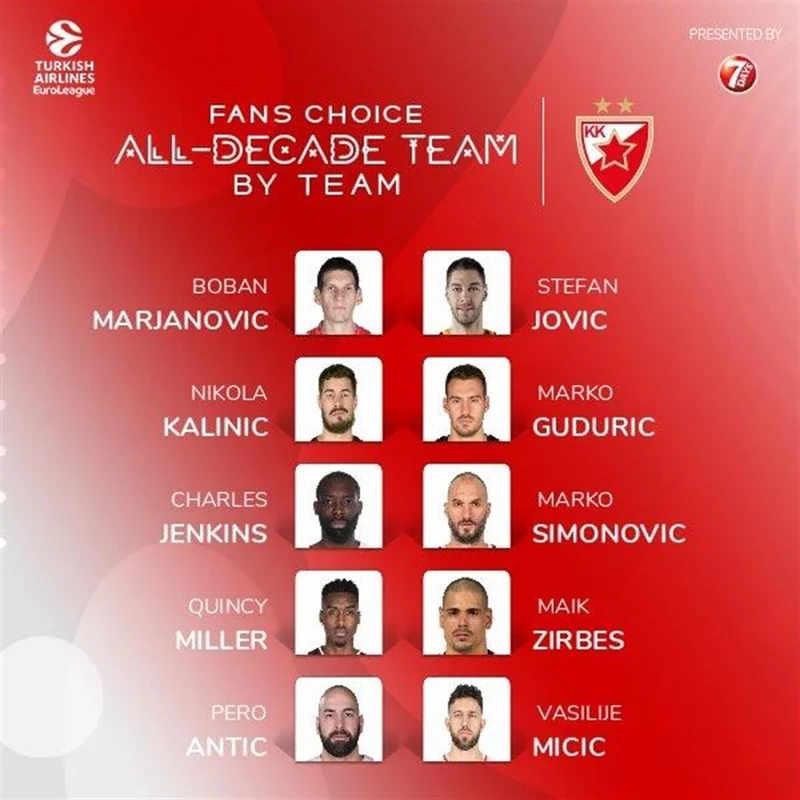 Tim decenije KK Crvena zvezda u Evroligi