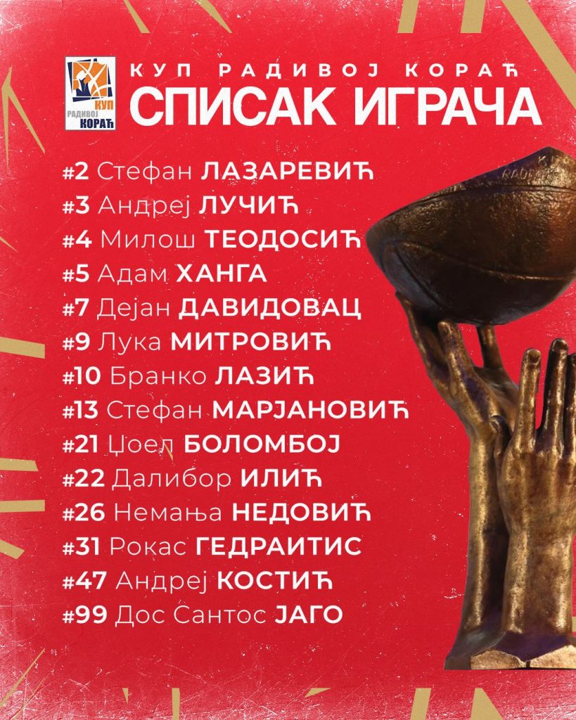 Spisak licenciranih igrača KK Crvena zvezda Meridianbet za Kup Radivoj Korać 2024